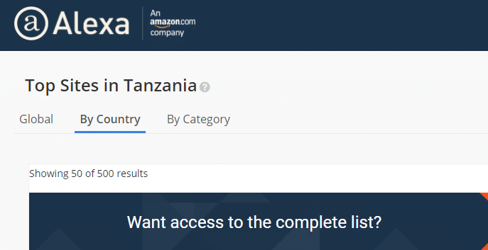 Most Visited Websites in Tanzania 2022 – 2023