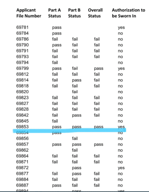 Bar Exam Results 2020-2021